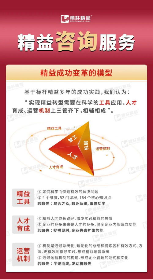 精益變革 八大咨詢(xún)產(chǎn)品驅(qū)動(dòng)企業(yè)成功轉(zhuǎn)型